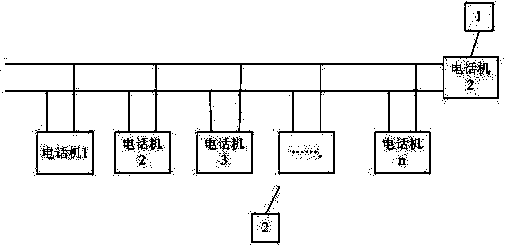 Bus-based multi-party communication digital telephone system