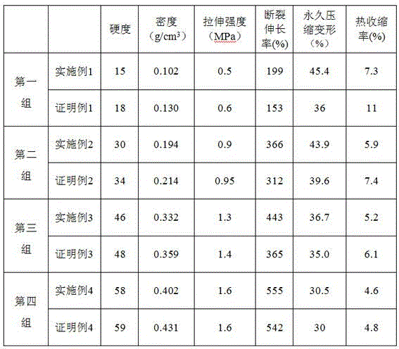 Recyclable foaming material and preparation method thereof