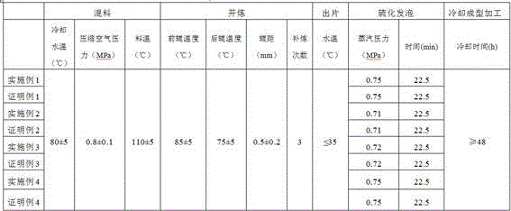 Recyclable foaming material and preparation method thereof