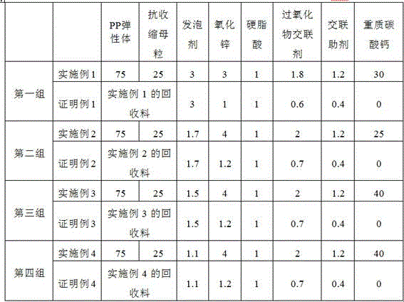 Recyclable foaming material and preparation method thereof