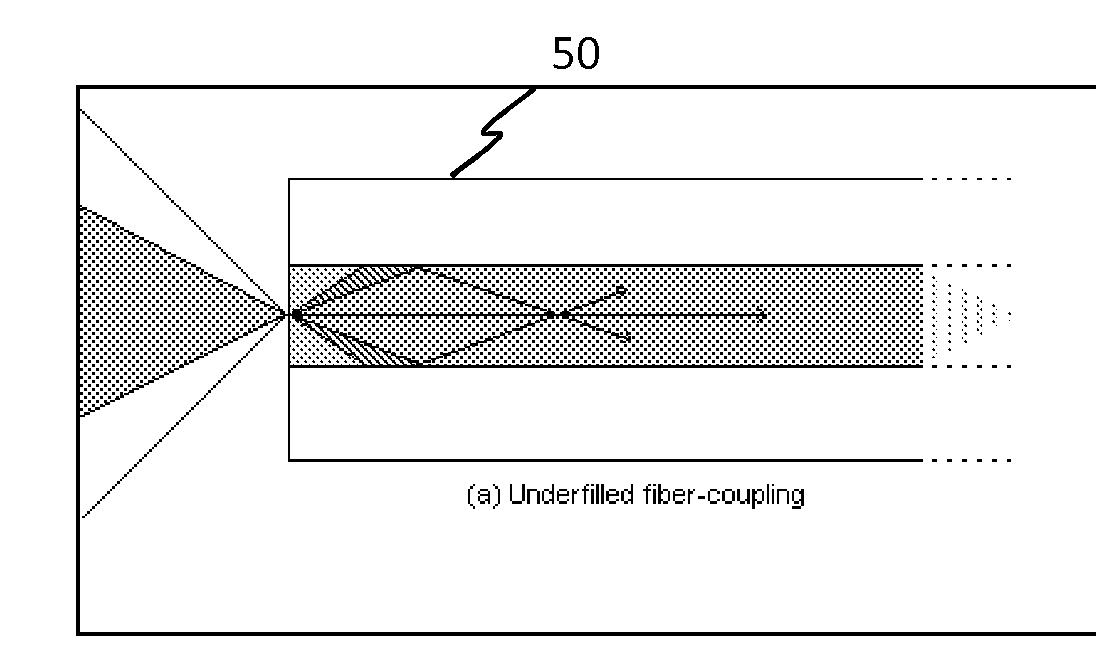 Speckle removal for a laser scanning projector