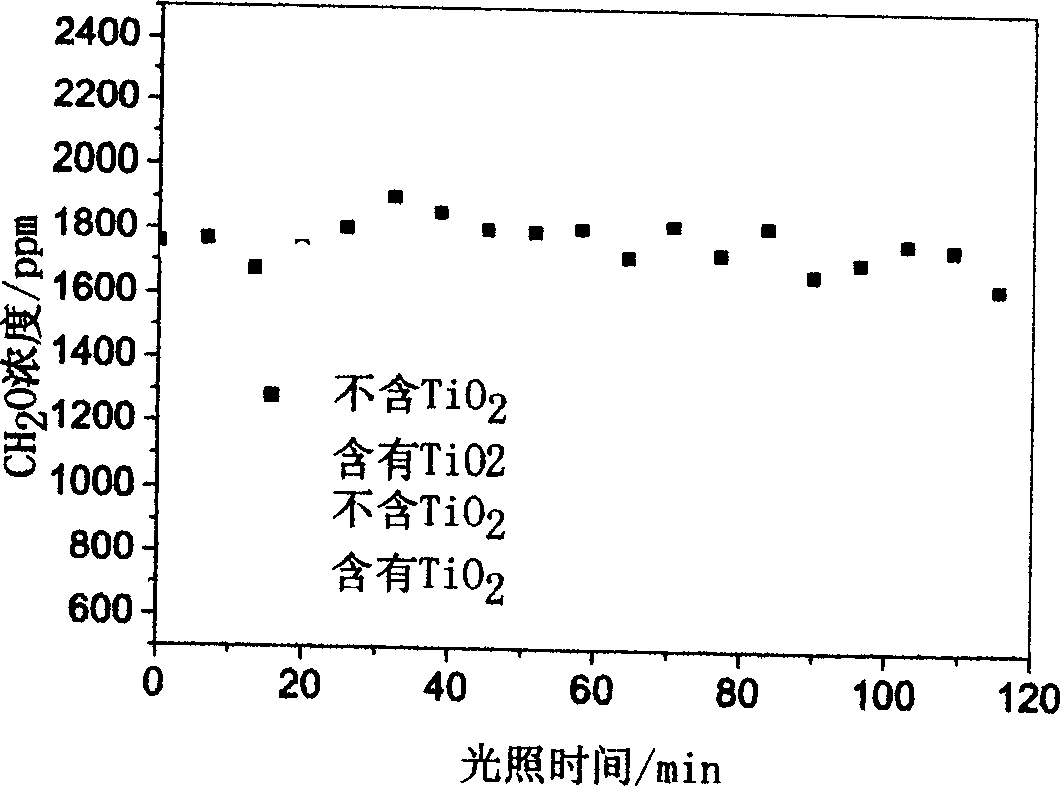 Fibrous nanometer catalyst material excited with natural light and its prepn process