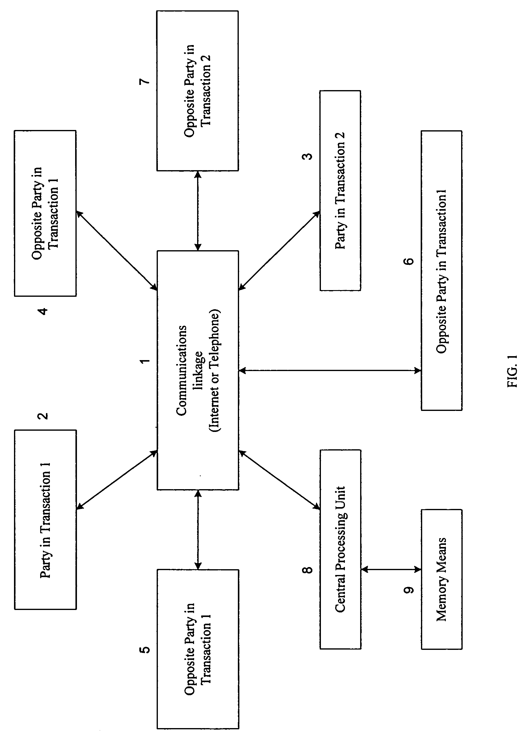 Computerized bargaining system and method