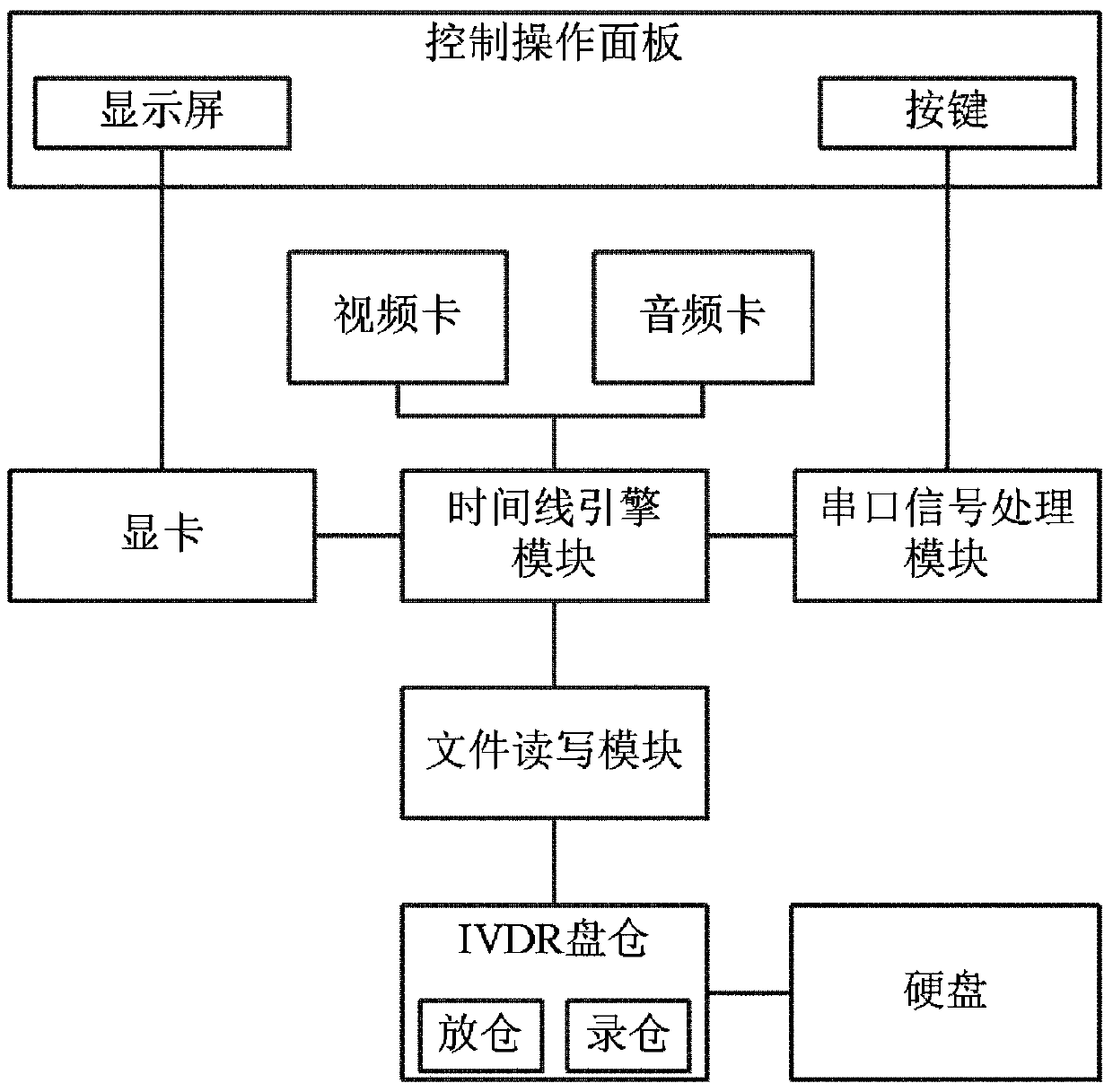 A linear editing video recorder and linear editing method