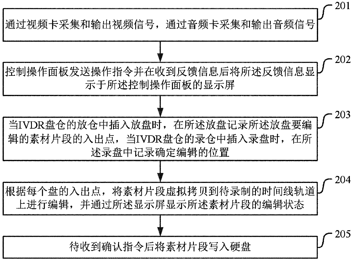 A linear editing video recorder and linear editing method