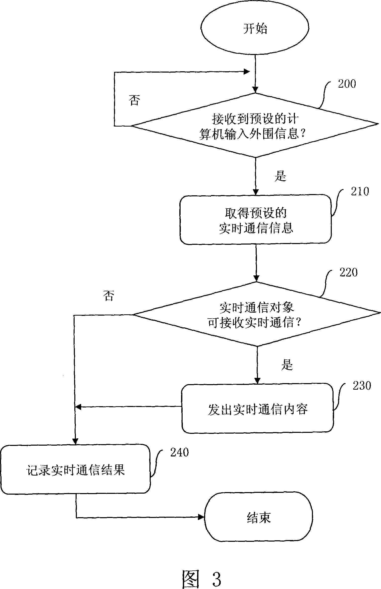 Computer input peripheral device and system for real-time communication by using same