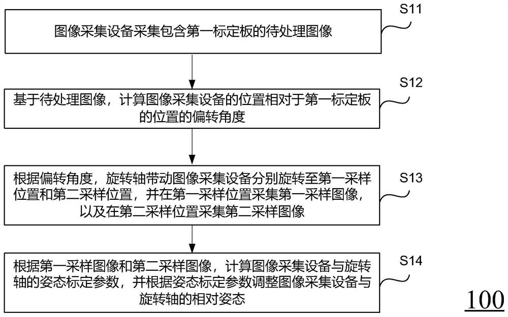 Method and device for calibrating rotating shaft and storage medium