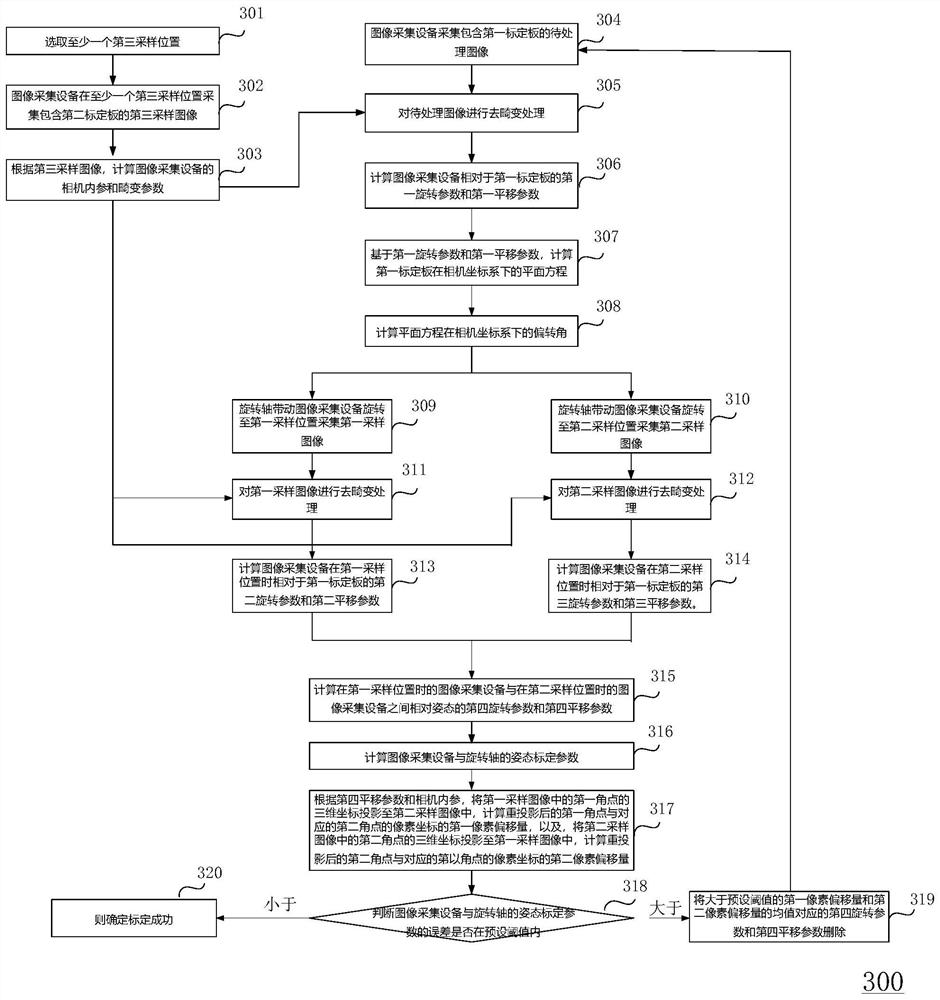 Method and device for calibrating rotating shaft and storage medium