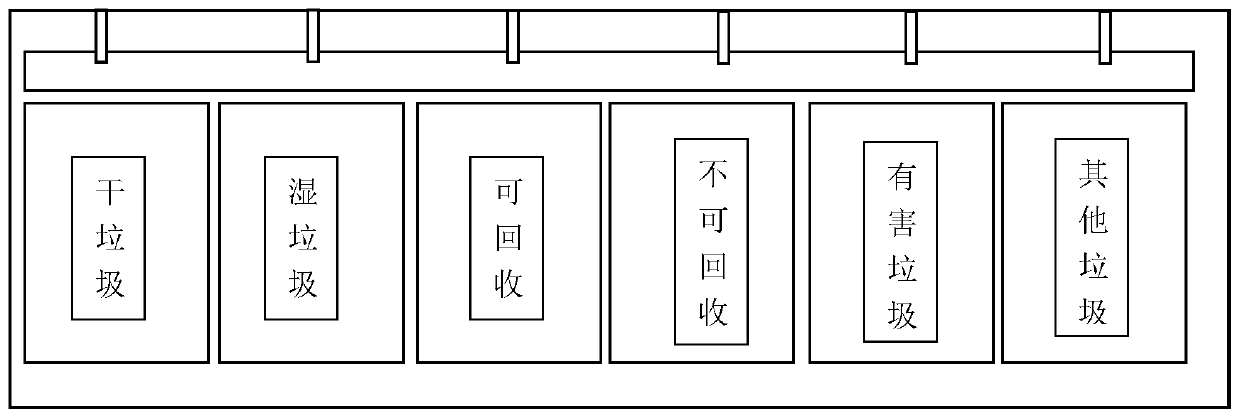 Garbage classification method and device, medium and electronic equipment