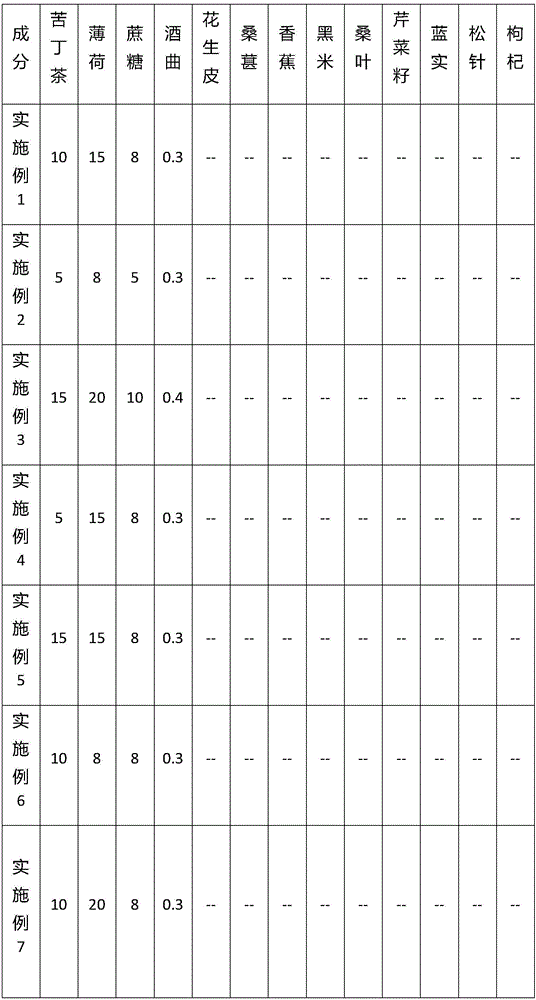 Chinese holly leaf and mint liquor and making method thereof