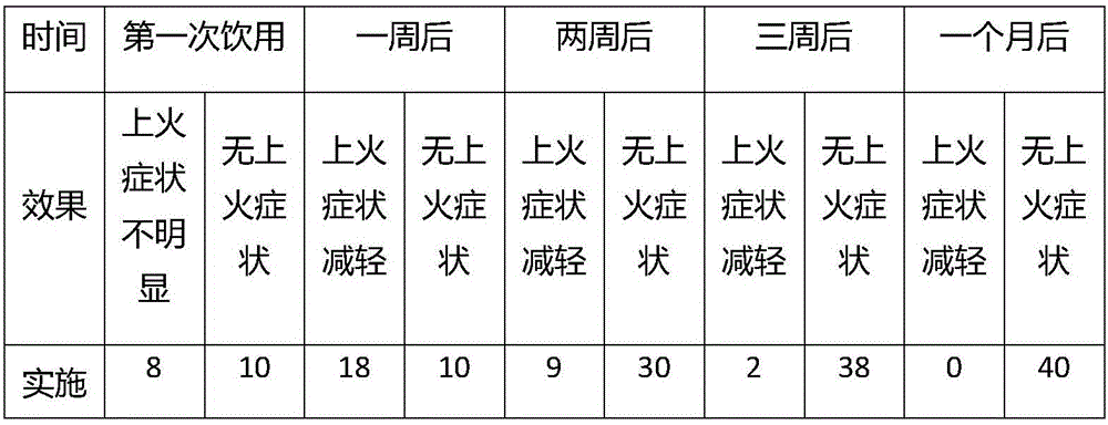 Chinese holly leaf and mint liquor and making method thereof