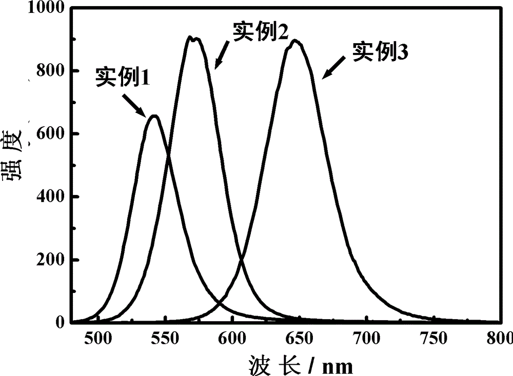 Quantum dots modified by macromolecular monomer, preparation method for quantum dots and application of quantum dots