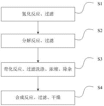 Preparation method of battery grade lithium carbonate