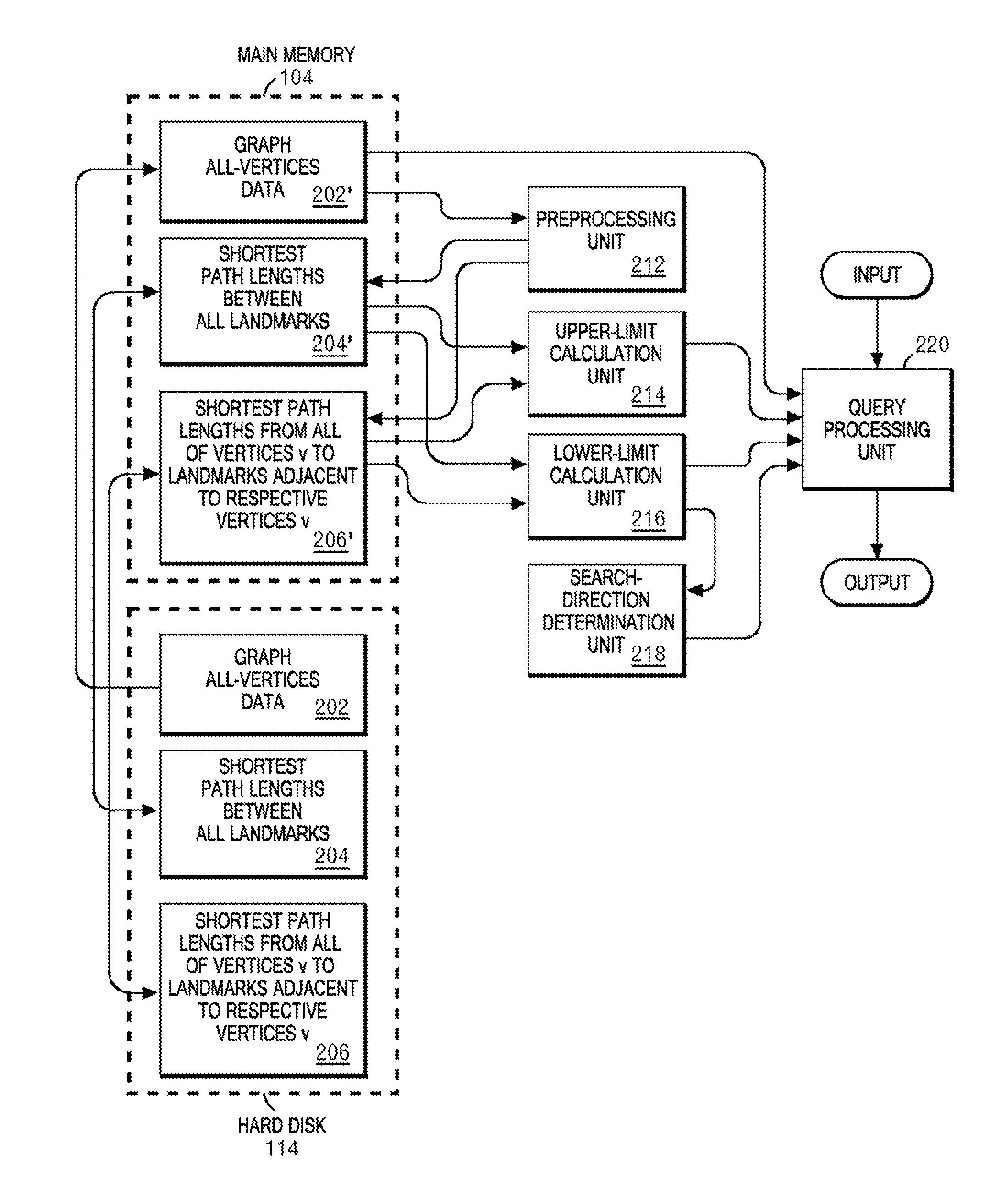 Fast algorithm for peer-to-peer shortest path problem