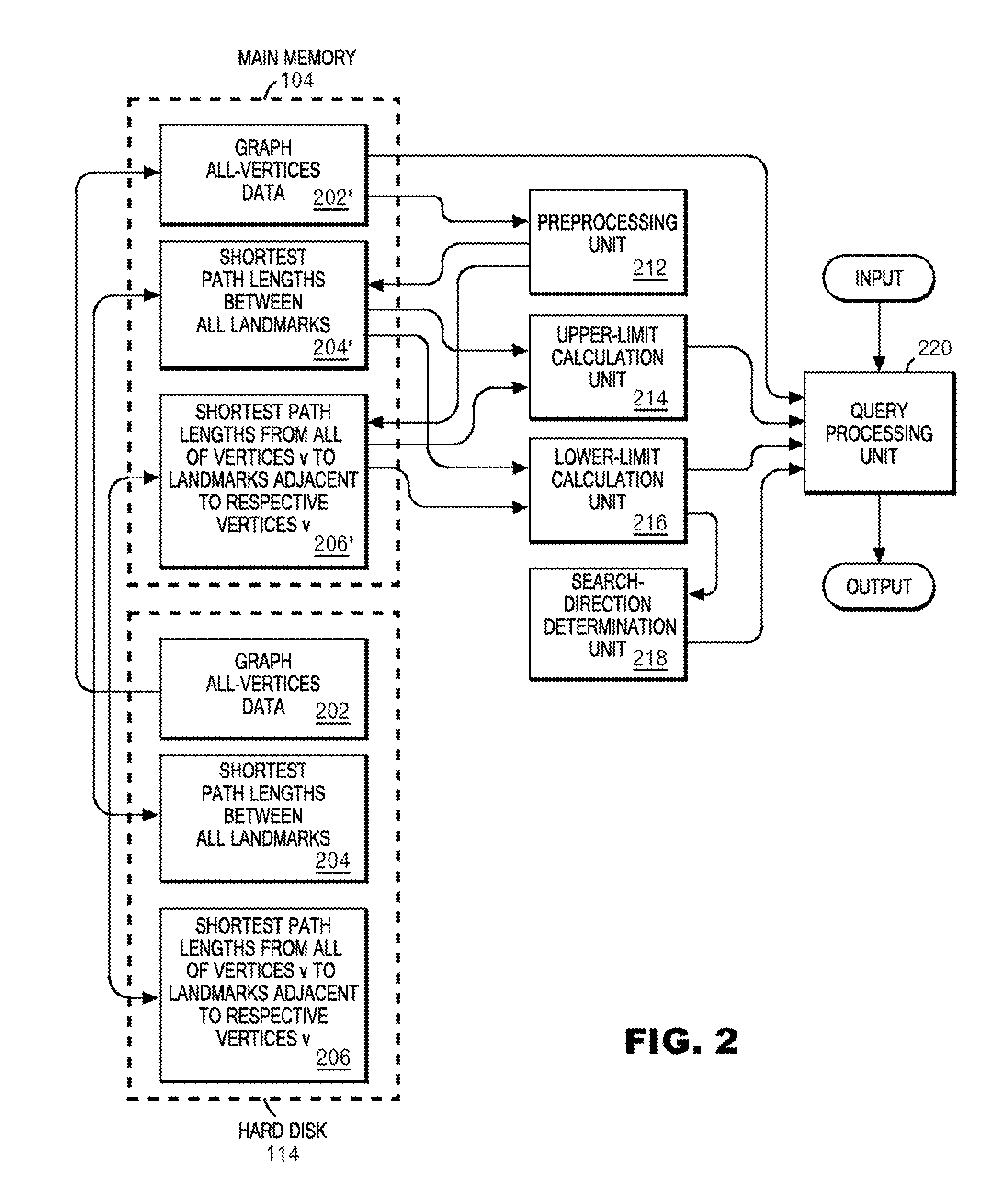 Fast algorithm for peer-to-peer shortest path problem