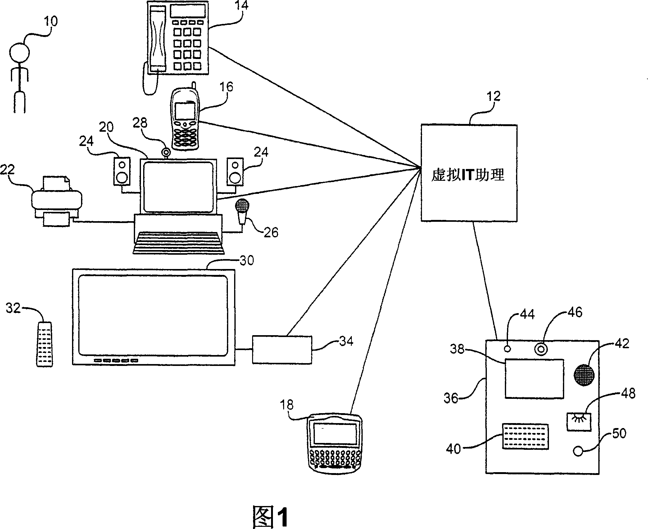 Virtual information technology assistant