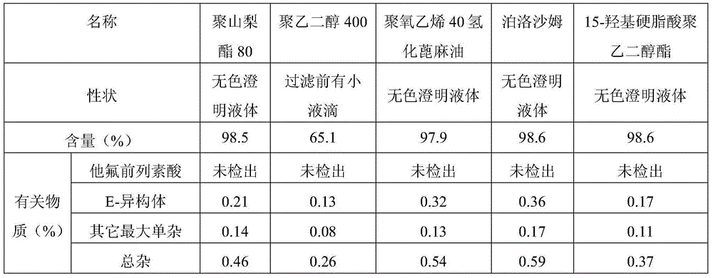 Good-stability eye-drop preparation containing PGF2alpha derivative and preparation method thereof