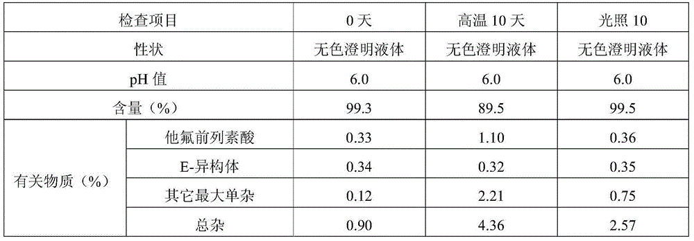 Good-stability eye-drop preparation containing PGF2alpha derivative and preparation method thereof