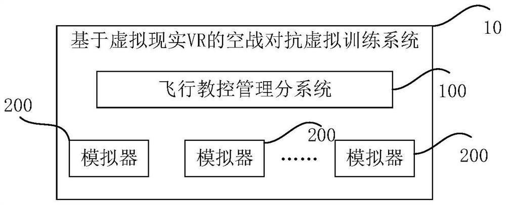 Air combat confrontation virtual training system based on virtual reality VR