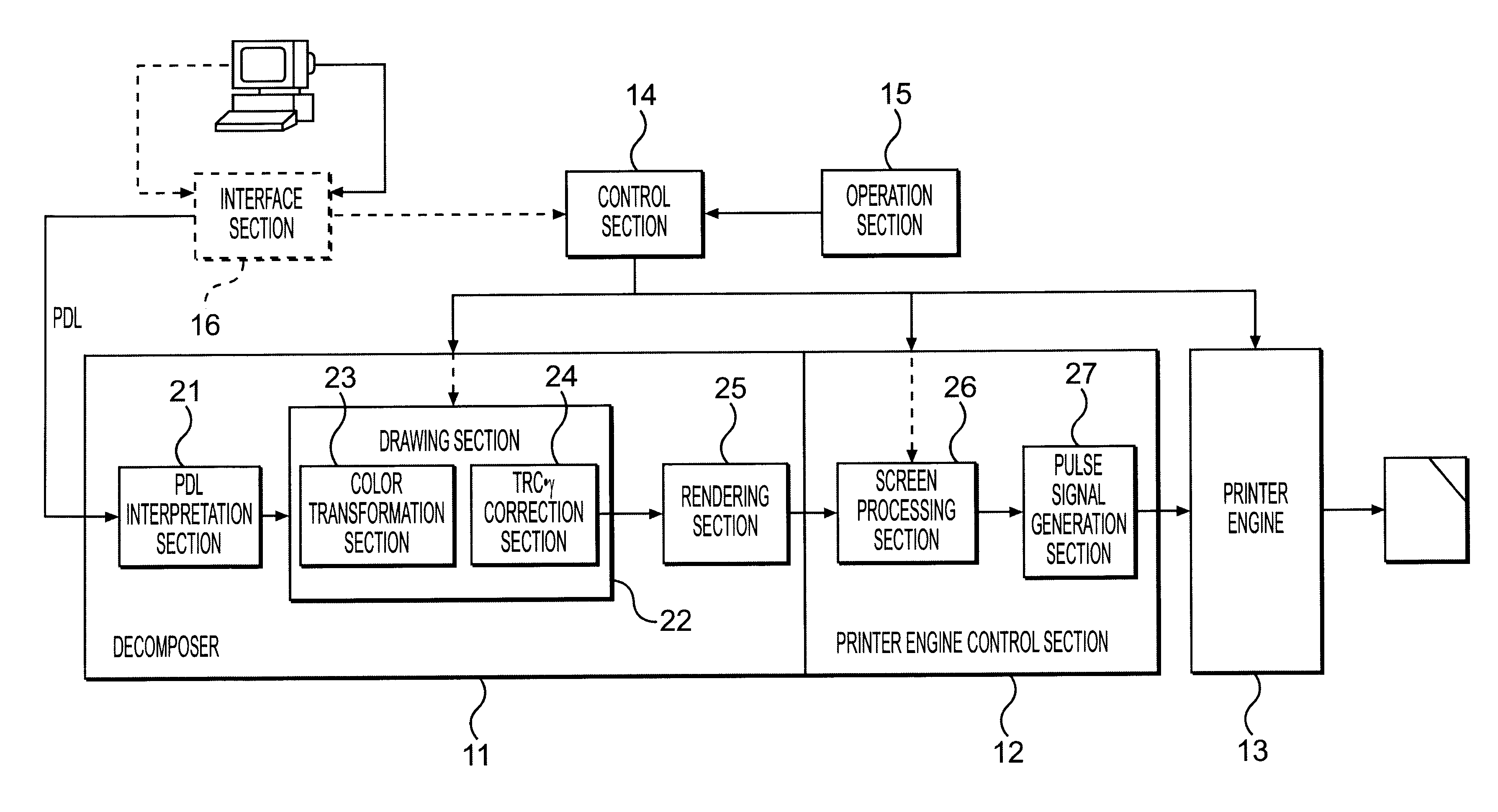 Image forming apparatus which sets parameters for the formation of paper