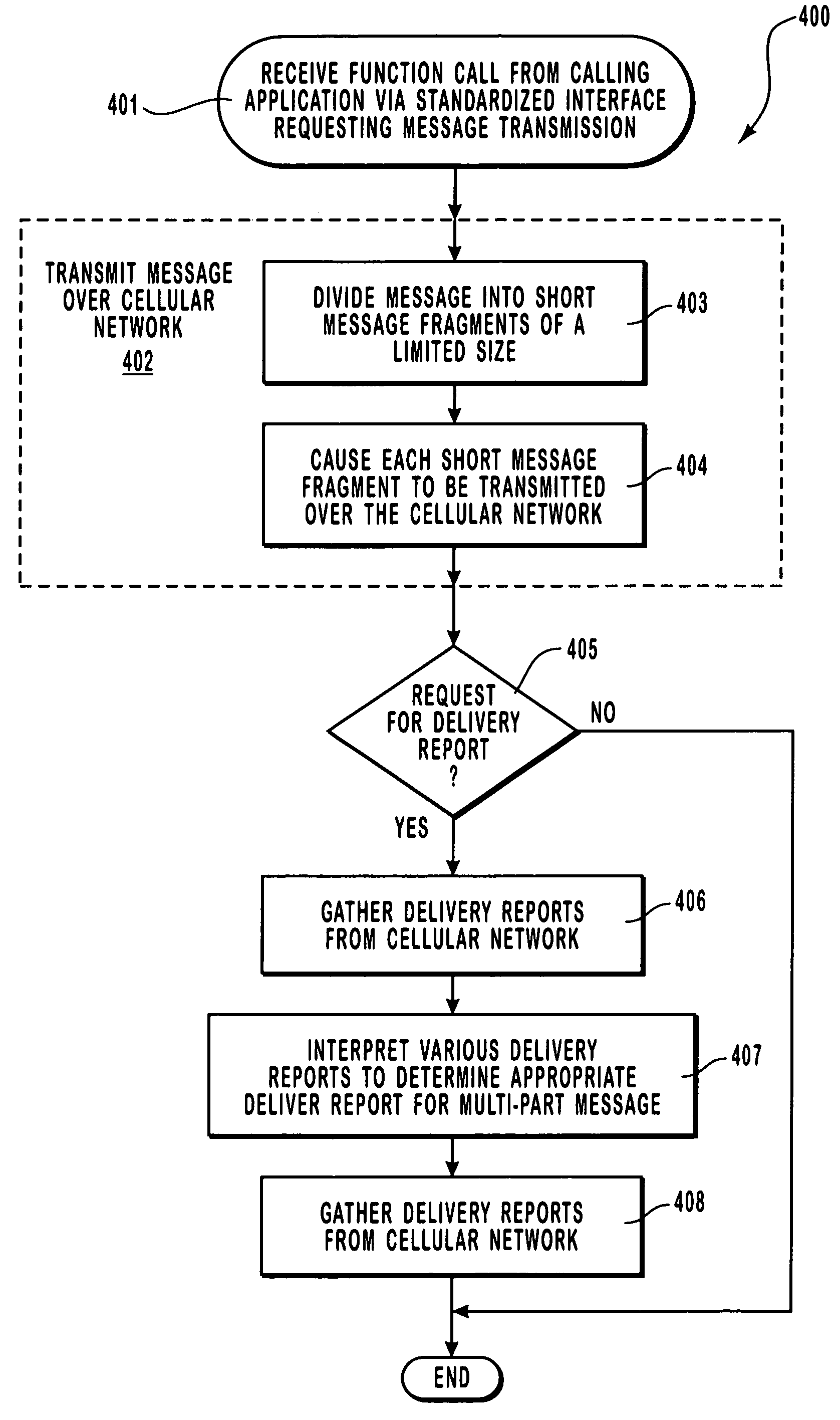 Communicating multi-part messages between cellular devices using a standardized interface