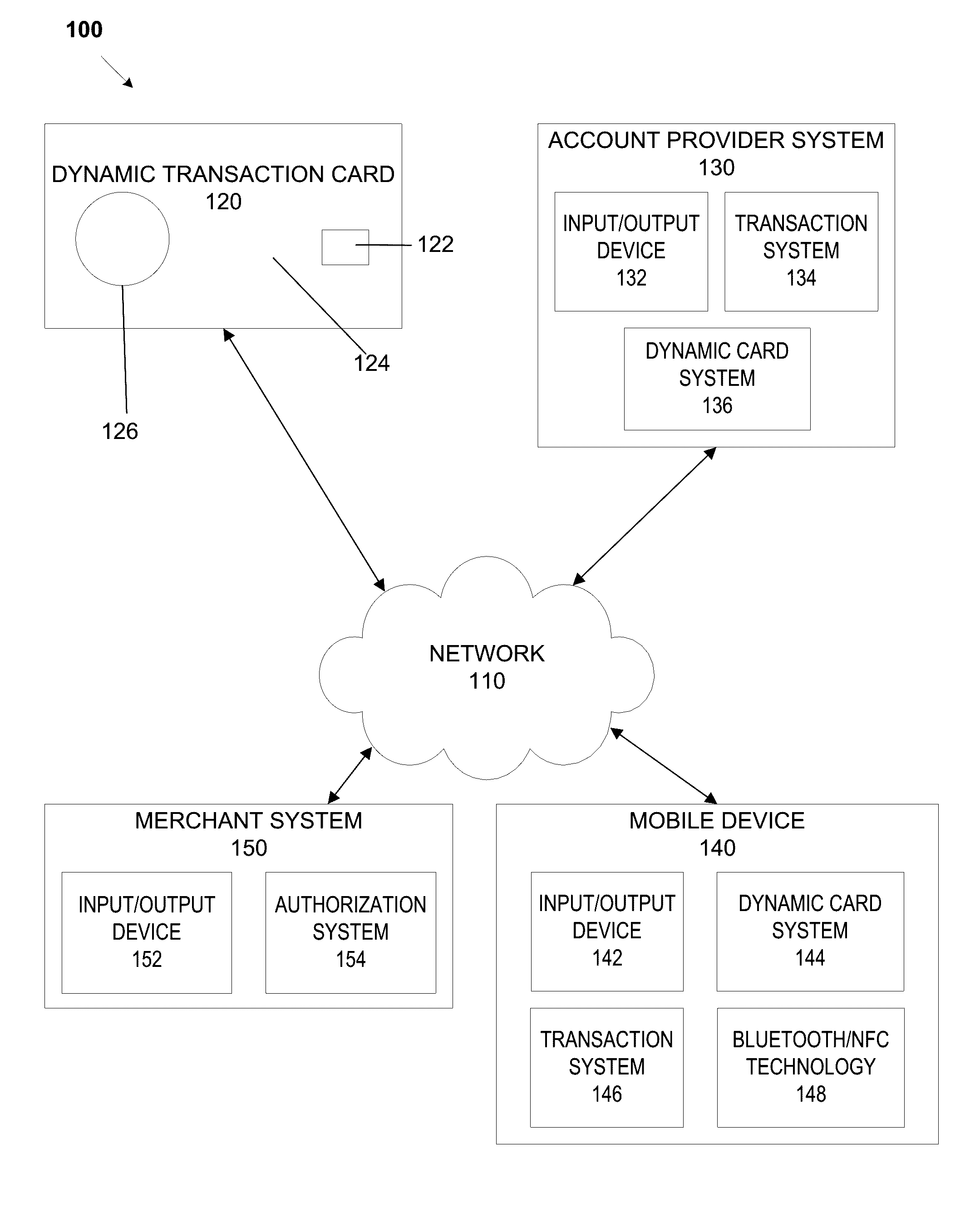 System, method, and apparatus for a dynamic transaction card