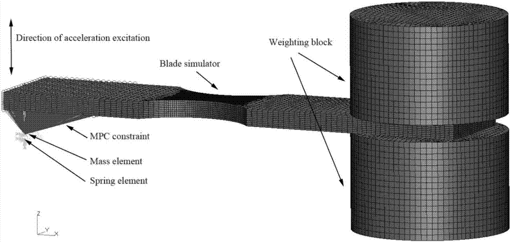 Method for predicting blade vibration fatigue probability life