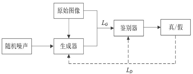 Training method and device of panoramic segmentation model and panoramic segmentation method and device