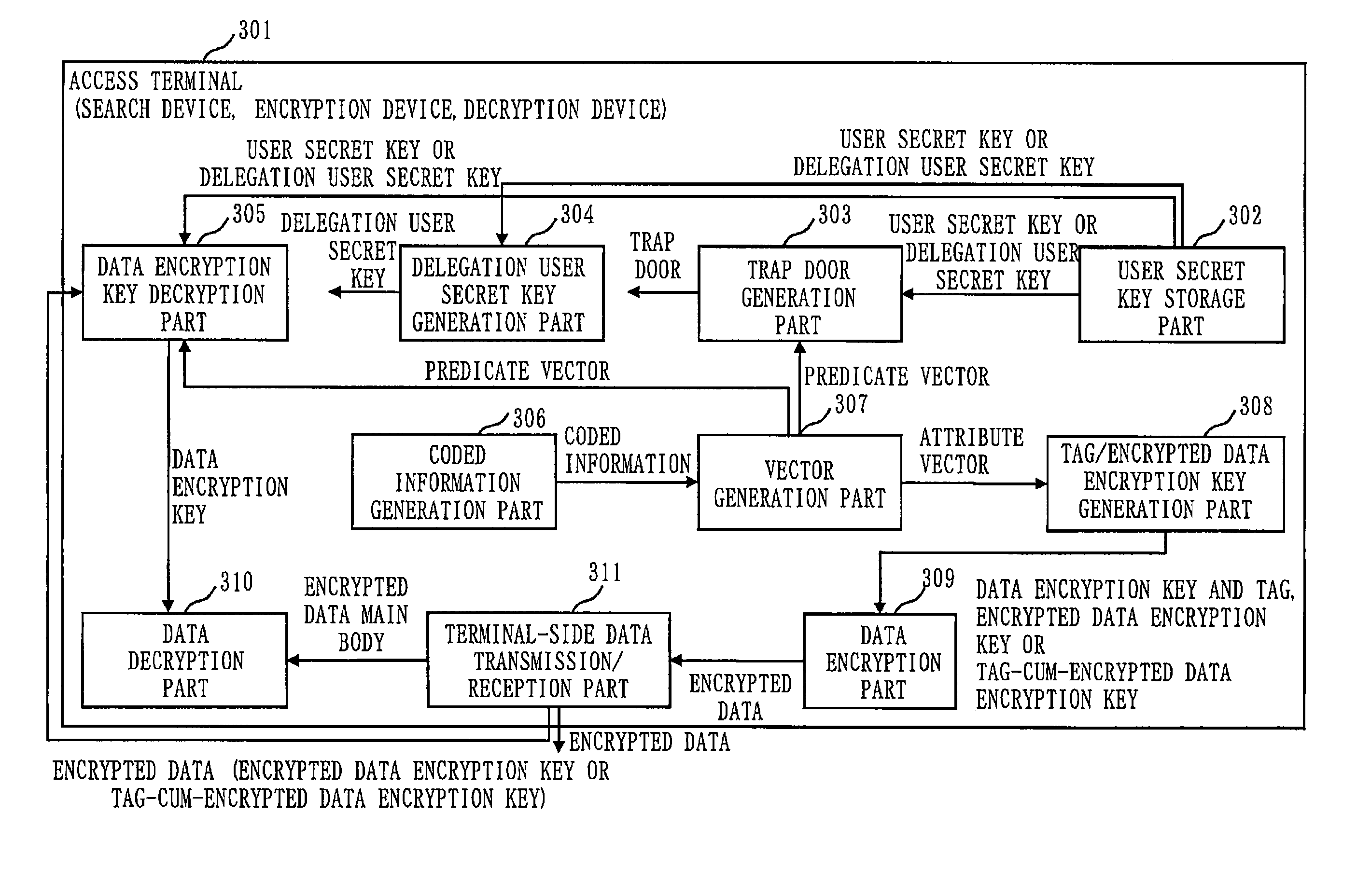 Confidential search system and cryptographic processing system