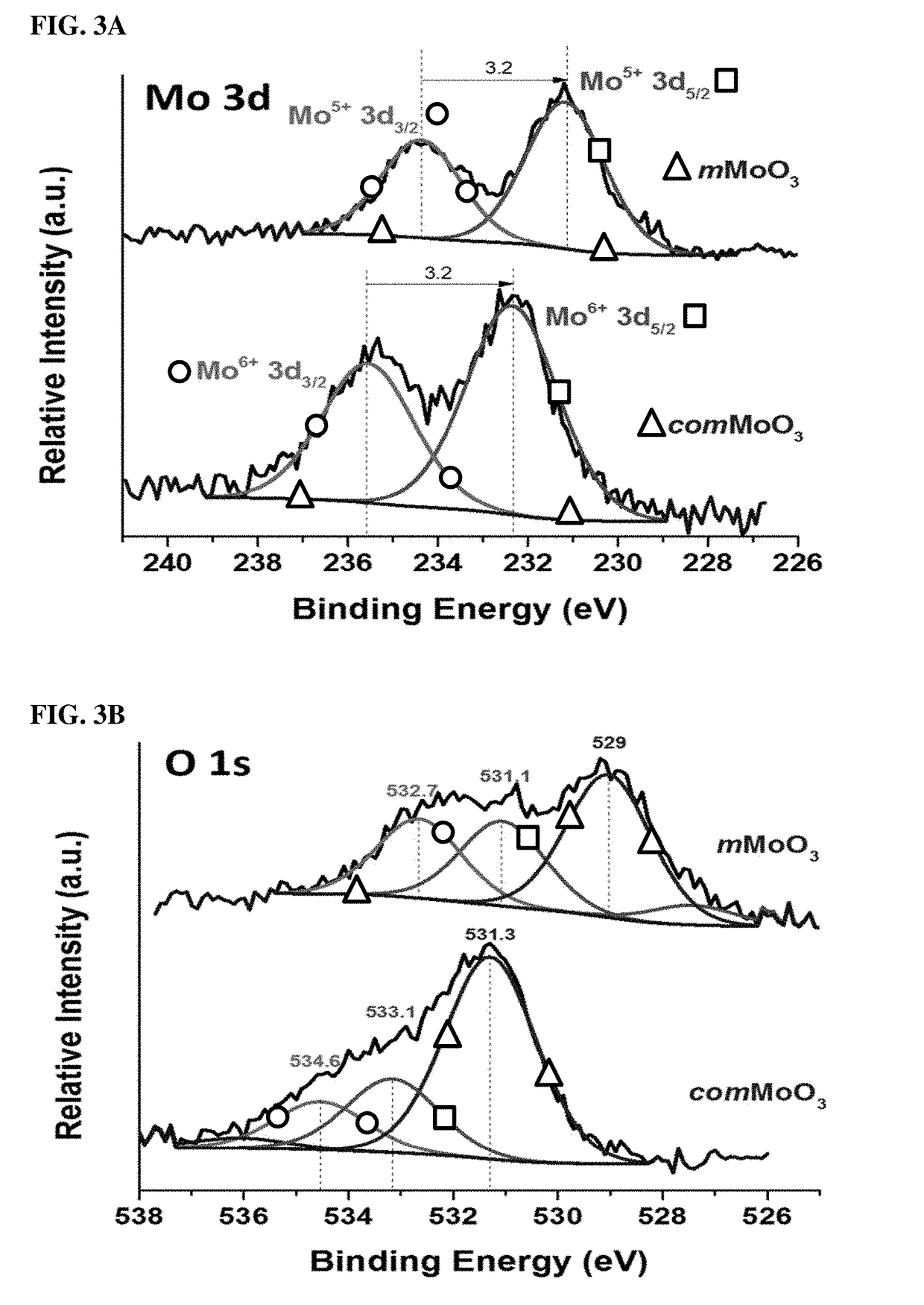 Mesoporous metal oxides, preparation and applications thereof