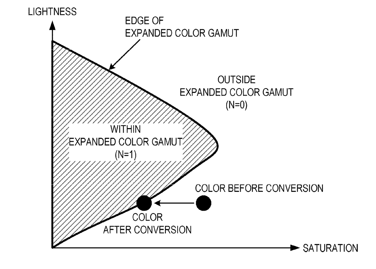 Image display apparatus and conversion information generation method