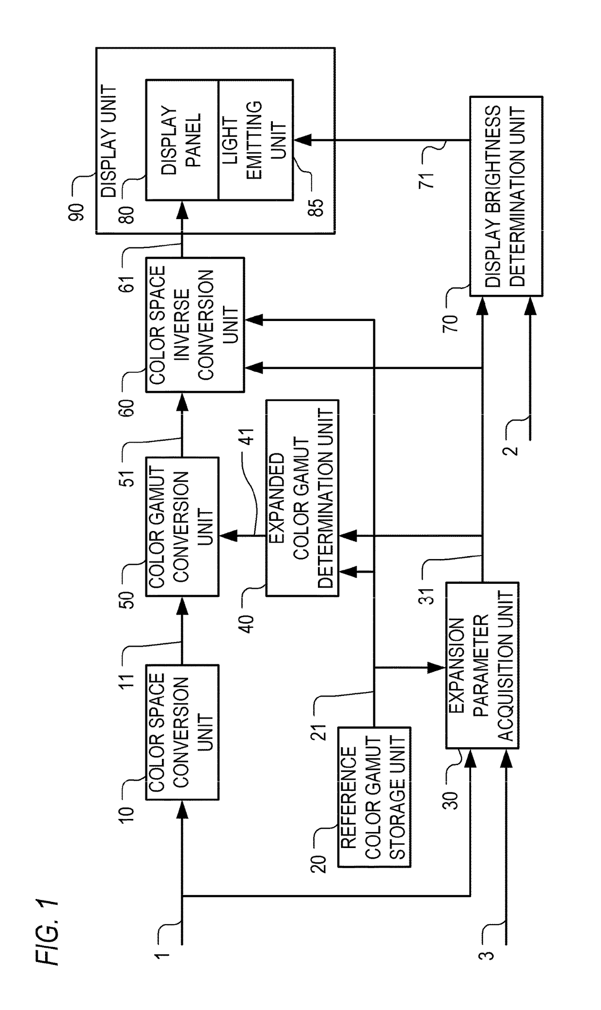 Image display apparatus and conversion information generation method