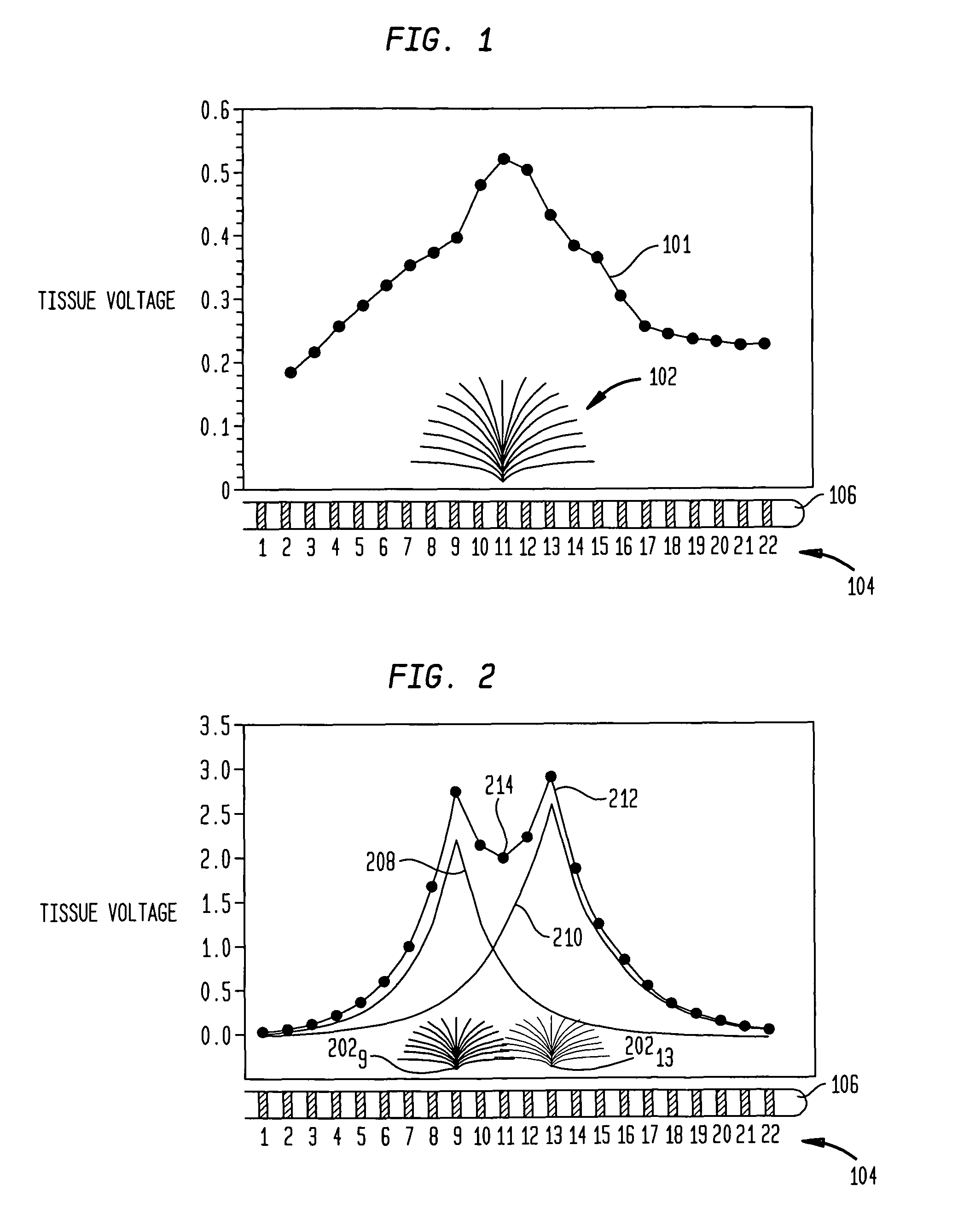 Focused stimulation in a medical stimulation device