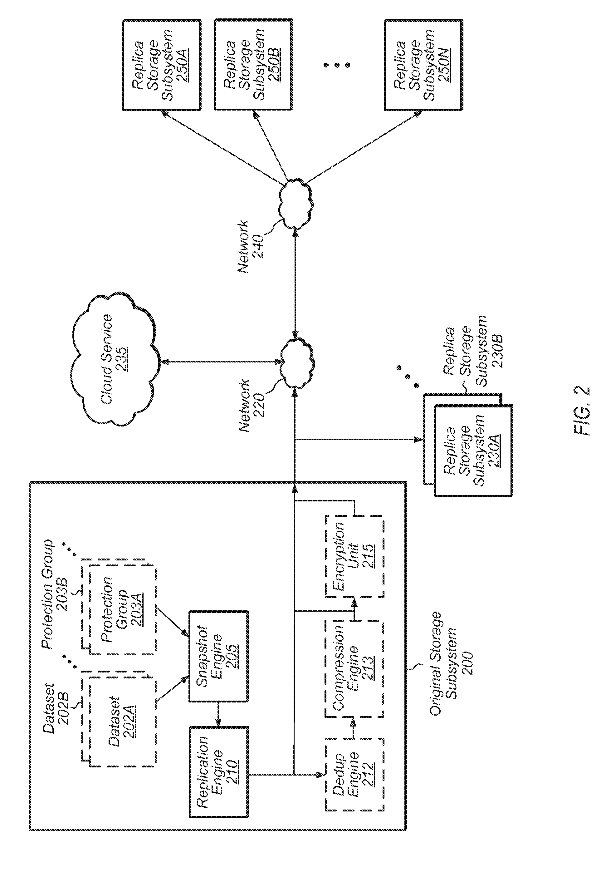 Replication to the cloud