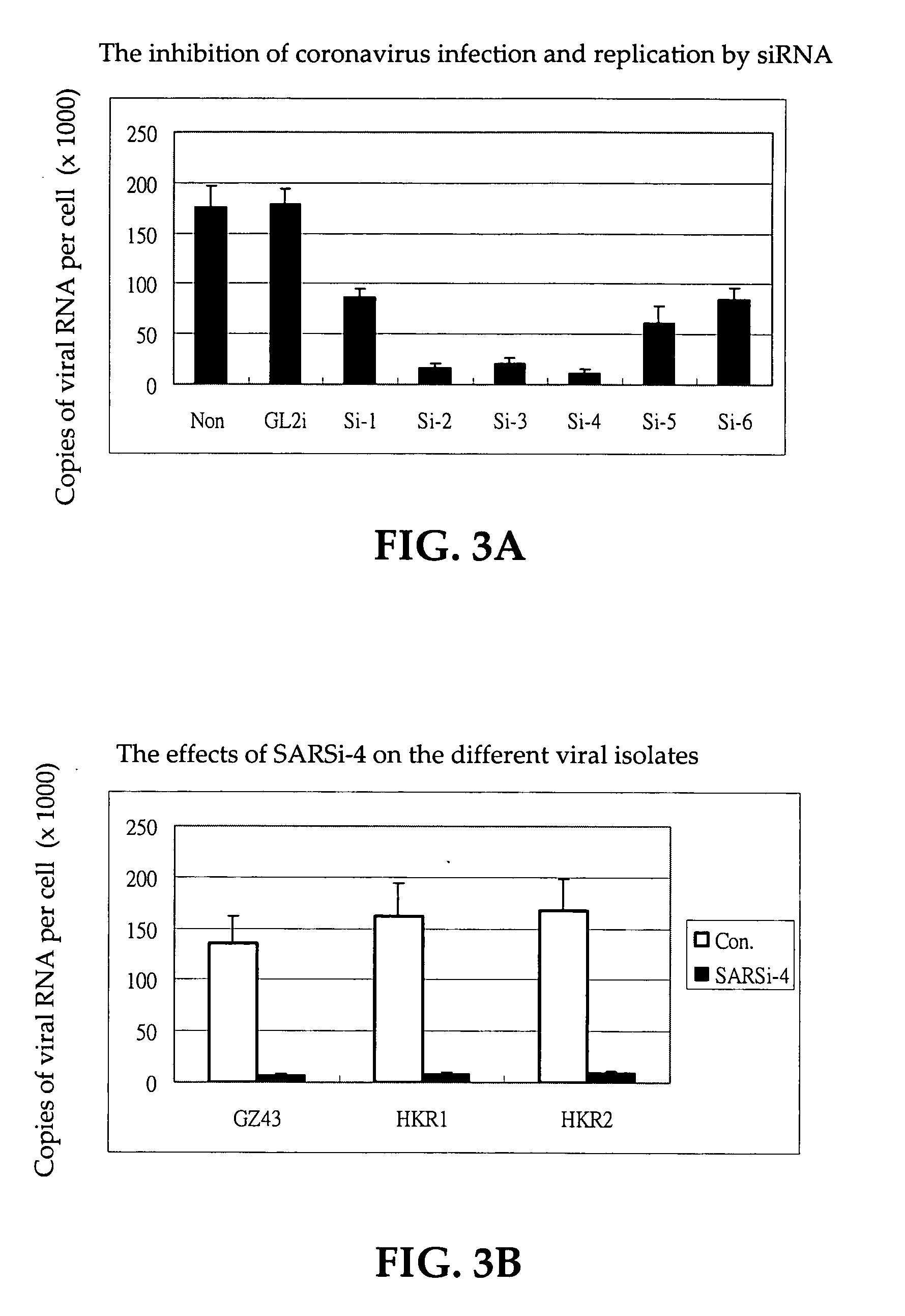 Inhibition of SARS-associated coronavirus (SCoV) infection and replication by RNA interference