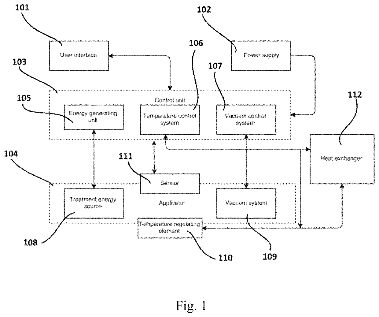 Device including RF source of energy and vacuum system