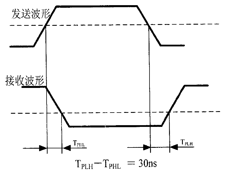 High-reliability serial transmission processing method and device for programmable hardware