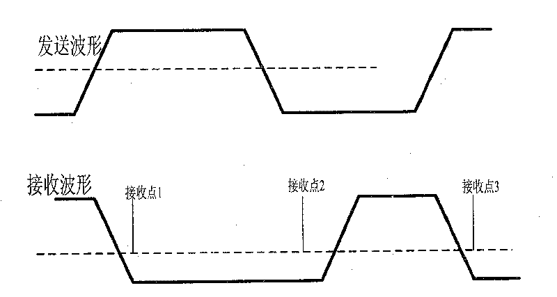 High-reliability serial transmission processing method and device for programmable hardware