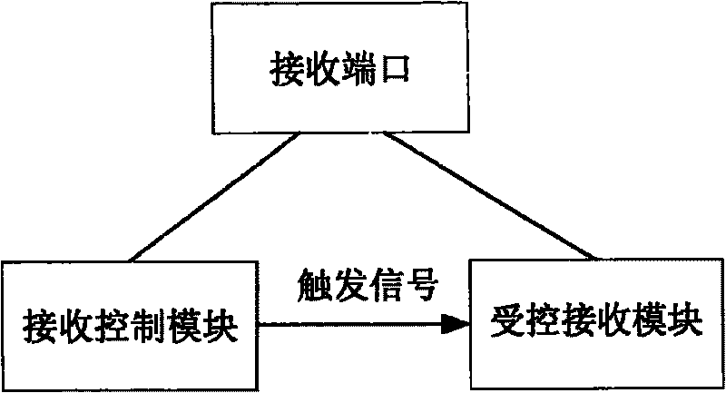 High-reliability serial transmission processing method and device for programmable hardware