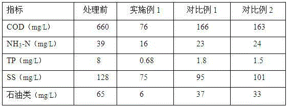 Water purifier for treating production wastewater of rubber accelerator NOBS and wastewater treatment method