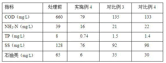 Water purifier for treating production wastewater of rubber accelerator NOBS and wastewater treatment method