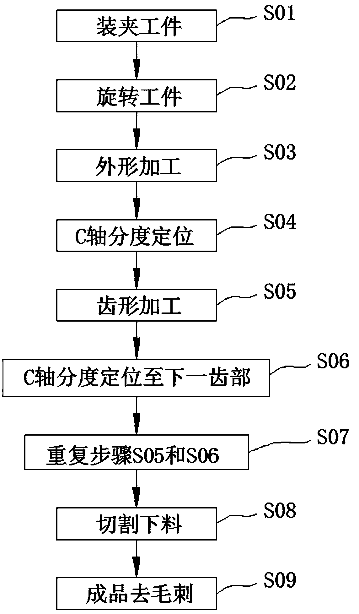 Spur gear numerical control machining method