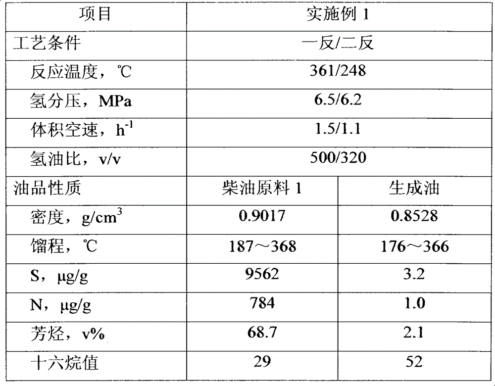 A method for hydrogenation and upgrading of high-aromatic diesel oil