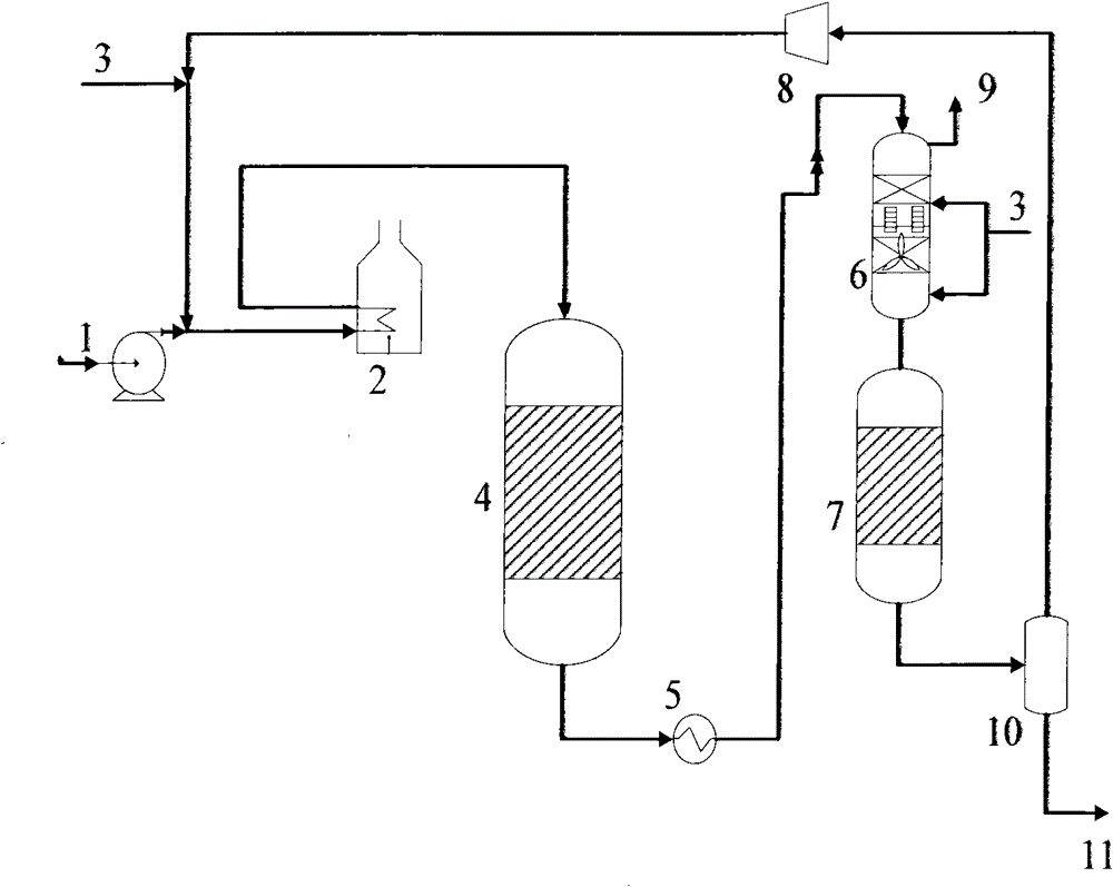 A method for hydrogenation and upgrading of high-aromatic diesel oil