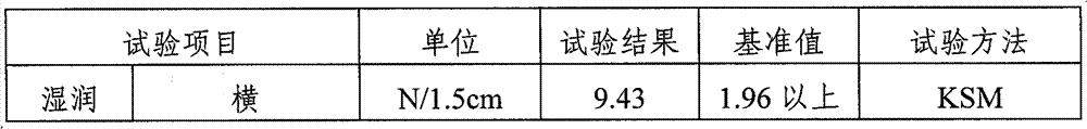 Environment-friendly coating composition for building interior material