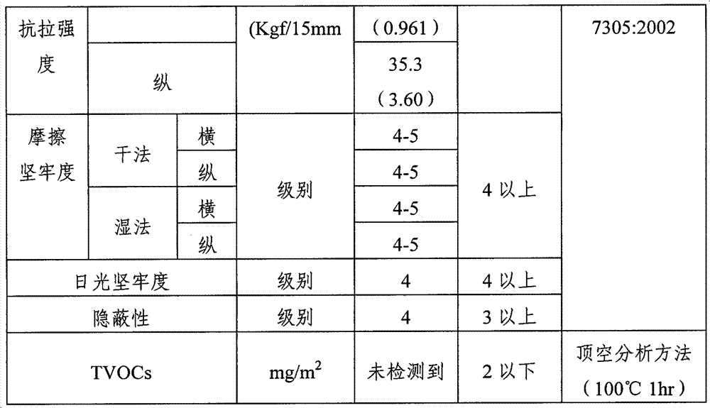 Environment-friendly coating composition for building interior material