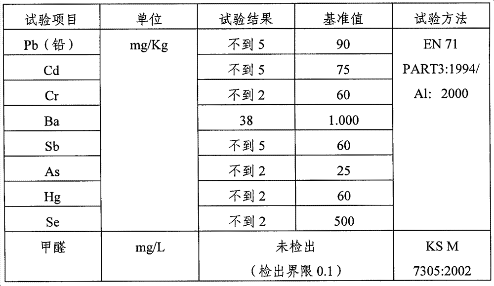 Environment-friendly coating composition for building interior material