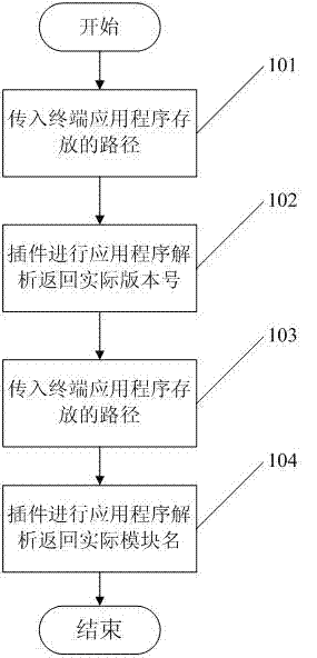 Terminal information collection method and system