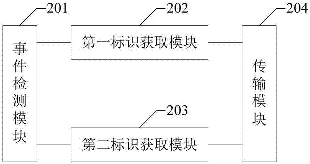 Double-screen asynchronous touch and asynchronous display method and device and computer readable storage medium