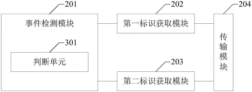 Double-screen asynchronous touch and asynchronous display method and device and computer readable storage medium